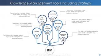 Knowledge Management Powerpoint PPT Template Bundles | Presentation ...