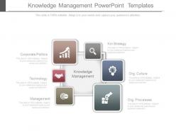 Knowledge management powerpoint templates
