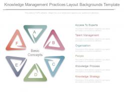 Knowledge management practices layout backgrounds template