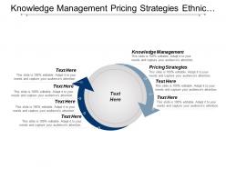Knowledge management pricing strategies ethnic marketing investment strategies cpb