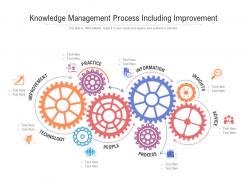 Knowledge management process including improvement
