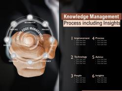 Knowledge management process including insights