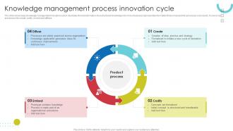 Knowledge Management Process Innovation Cycle