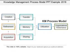 Knowledge management process model ppt example 2018