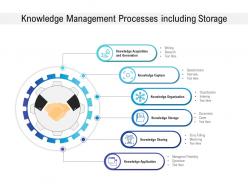 Knowledge management processes including storage