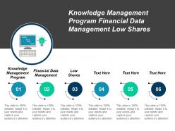 Knowledge management program financial data management low shares cpb