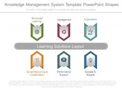 Knowledge management system template powerpoint shapes