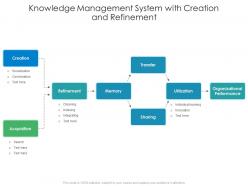 Knowledge management system with creation and refinement