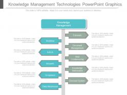 Knowledge management technologies powerpoint graphics