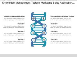 Knowledge management toolbox marketing sales application manufacturing application
