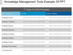 Knowledge management tools example of ppt
