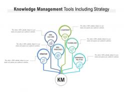 Knowledge Management Tools Including Strategy
