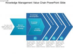 Knowledge management value chain powerpoint slide