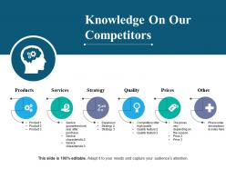 Knowledge on our competitors powerpoint show