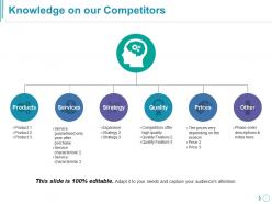Knowledge on our competitors ppt slide templates