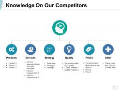 Knowledge on our competitors ppt visual aids example file