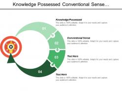 Knowledge Possessed Conventional Sense Innovation Production Constantly Interesting