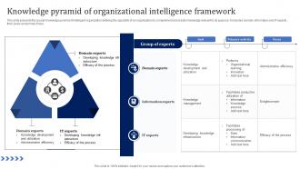 Knowledge Pyramid Of Organizational Intelligence Framework