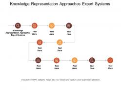 Knowledge representation approaches expert systems ppt powerpoint presentation icon model cpb