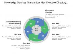 Knowledge services standardize identify active directory self service portal