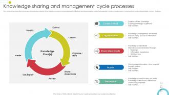 Knowledge Sharing And Management Cycle Processes