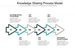 Knowledge sharing process model ppt powerpoint presentation styles information cpb