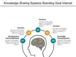 Knowledge sharing systems branding goal internet marketing strategy cpb