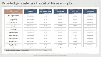Knowledge Transfer And Transition Framework Plan