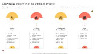 Knowledge Transfer Plan For Transition Process