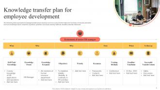 Knowledge Transfer Plan Powerpoint Ppt Template Bundles