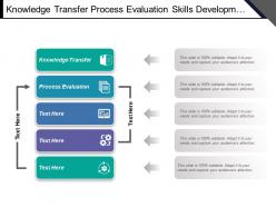 Knowledge transfer process evaluation skills development execution duties