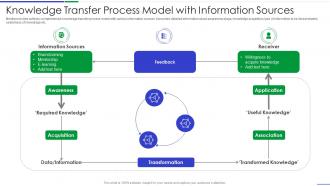 Knowledge transfer process model with information sources