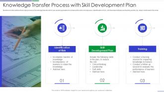 Knowledge transfer process with skill development plan