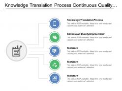 Knowledge translation process continuous quality improvement process optimization
