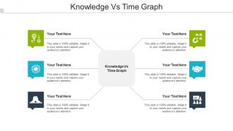 Knowledge Vs Time Graph Ppt Powerpoint Presentation Pictures Guidelines Cpb