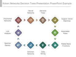 Kohen Networks Decision Trees Presentation Powerpoint Example