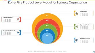 Kotler five product level model for business organization