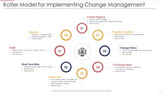 Kotler Model For Implementing Change Management
