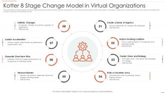 Kotter 8 Stage Change Model In Virtual Organizations