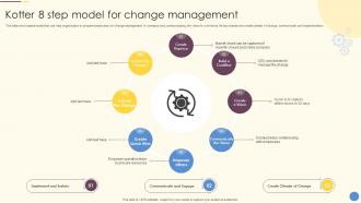 Kotter 8 Step Model For Change Management