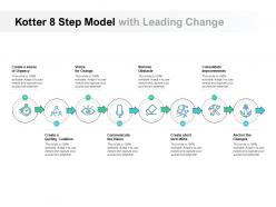 Kotter 8 step model with leading change