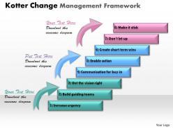 Kotter change management framework powerpoint template slide