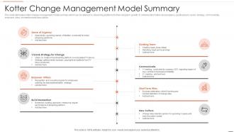 Kotter Change Management Model Summary