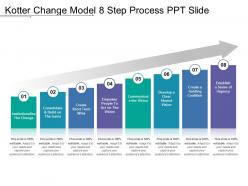 Kotter change model 8 step process ppt slide