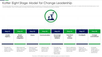 Kotter Eight Stage Model For Change Leadership