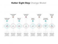 Kotter eight step change model