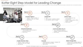 Kotter Eight Step Model For Leading Change