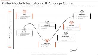 Kotter Model Integration With Change Curve