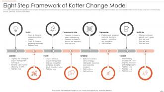 Kotter Model Powerpoint Ppt Template Bundles