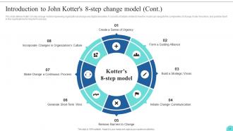 Kotters 8 Step Model Guide For Leading Change CM CD Professional Impressive